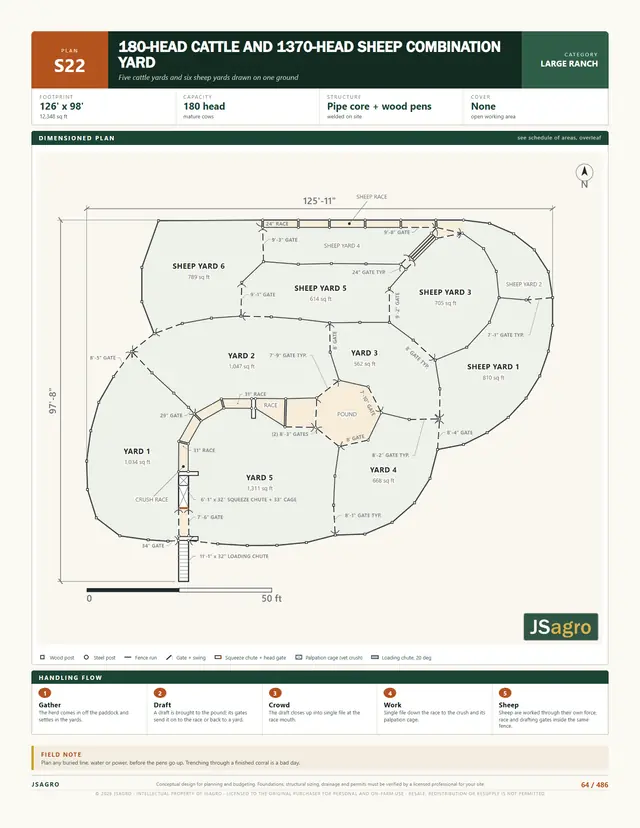 Plan S22 dimensioned corral sheet, 180 head