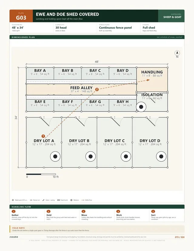 Plan G03 dimensioned layout for sheep and goats, 30 head